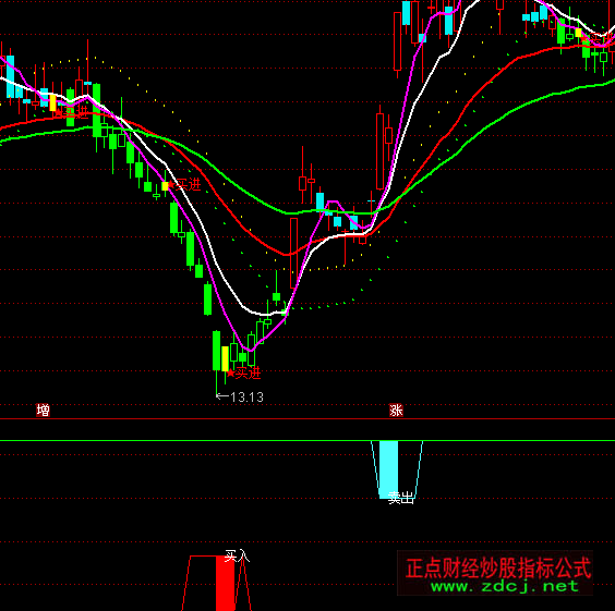 ͨ�_(d��)�ų����������+�x��ָ��(bi��o)��ʽ