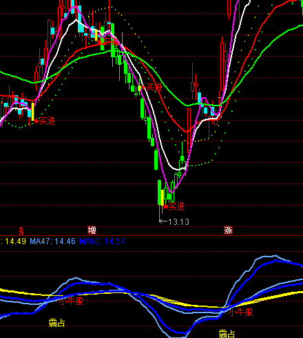 ͨ�_(d��)�Ű�ռСţ���I�c(di��n)ָ��(bi��o)��ʽ