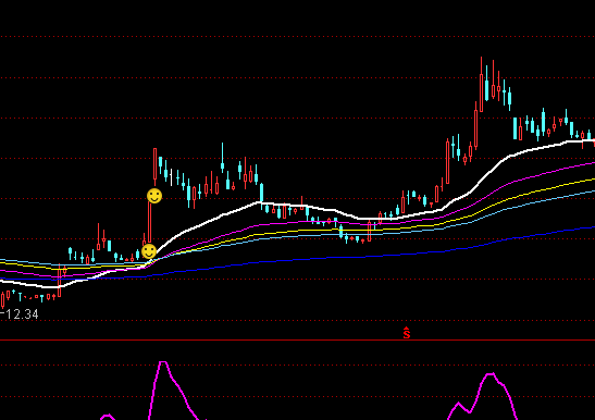 ͨ�_�Ŷ̾����R�^�����Dָ��(bi��o)��ʽ