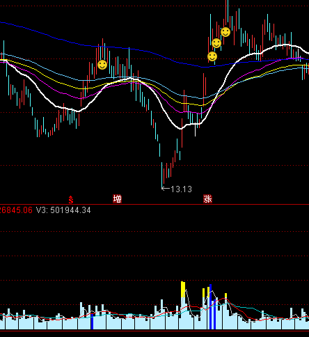 ͨ�_(d��)�Ų�ɫ�ɽ���ָ��(bi��o)��ʽ