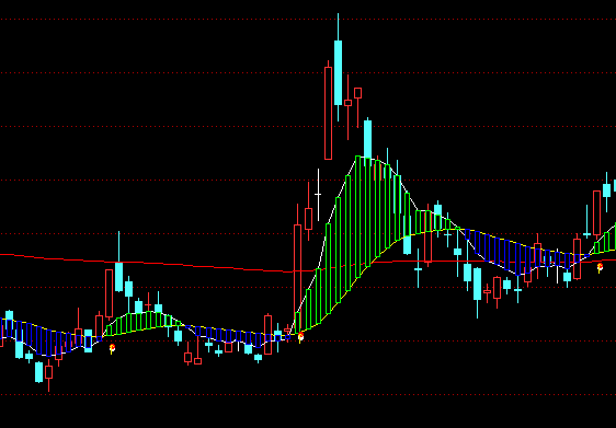 ͨ�_(d��)�����R�Dڅ���I�uָ��(bi��o)��ʽ