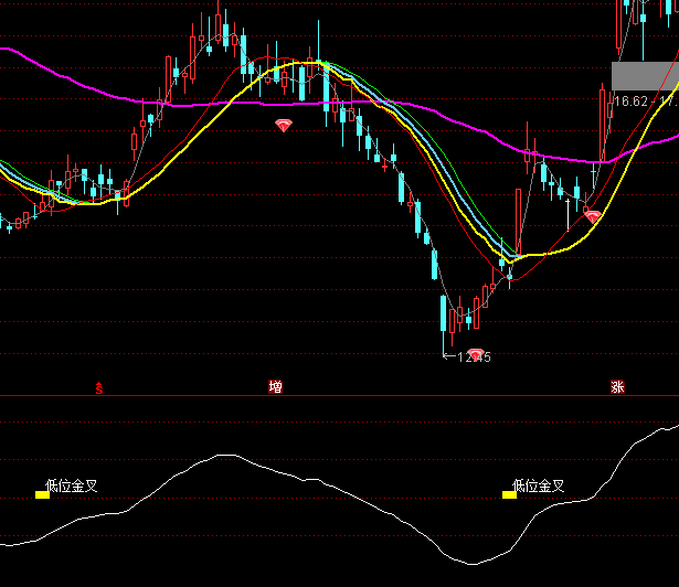 ͨ�_��MACD����c���xָ�˹�ʽ