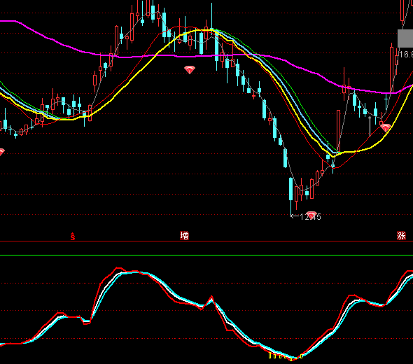 ͨ�_(d��)������KD�̾�ָ��(bi��o)��ʽ