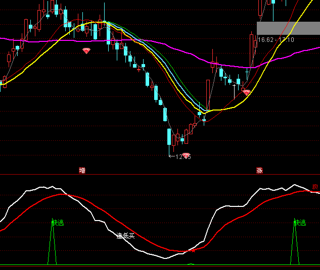 ͨ�_(d��)�Ŷ̾��OƷ�I(m��i)�u(m��i)ָ��(bi��o)��ʽ