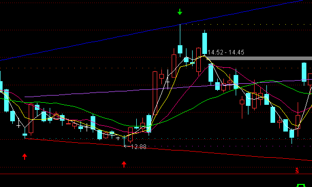 ͨ�_��ͨ���O(ji��n)�����Dָ�˹�ʽ