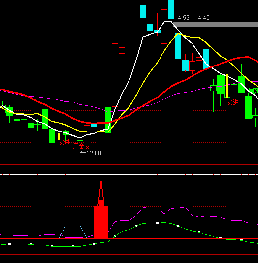 ͨ�_(d��)�������ϼ�ָ��(bi��o)��ʽ