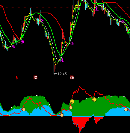 ͨ�_(d��)�ŻI�aͻ���؇�ָ��(bi��o)��ʽ