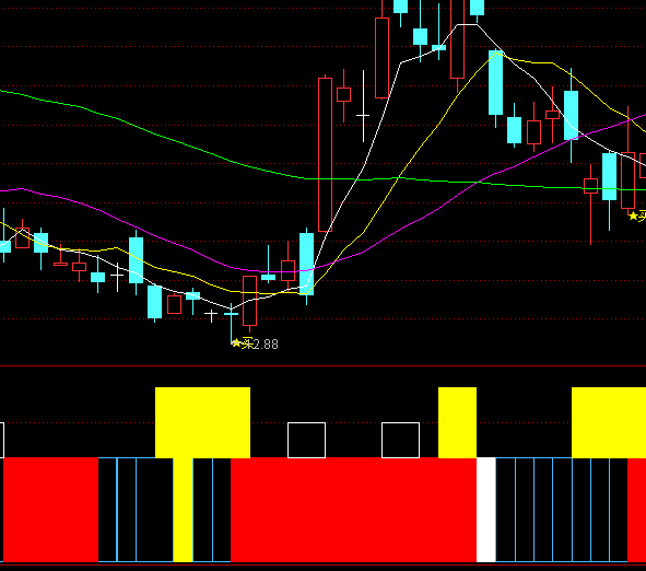 ͨ�_(d��)����;����f��ָ��(bi��o)��ʽ