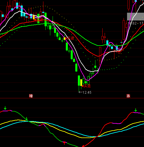 ͨ�_����׃ɫKDJָ��(bi��o)��ʽ