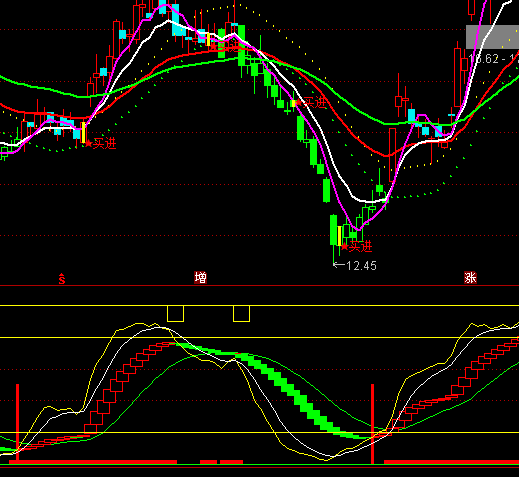 ͨ�_(d��)��؝�Ĳ��㲨���I�uָ��(bi��o)��ʽ