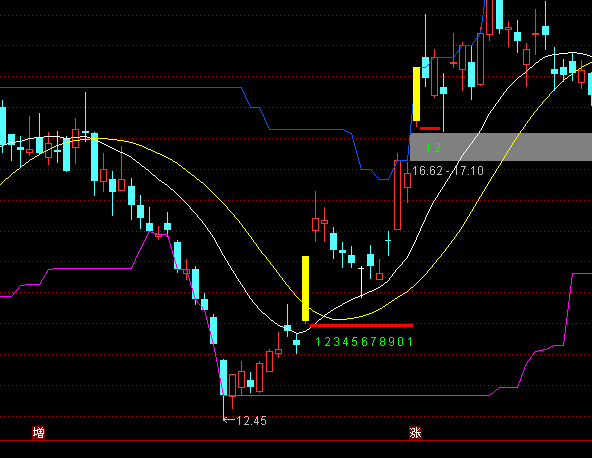 ͨ�_(d��)���P(gu��n)ע�qָͣ��(bi��o)��ʽ