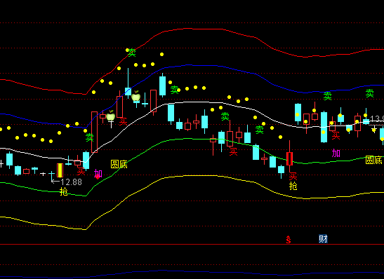 ͨ�_�Ŵ��^�M��ȭ���Dͨ��ָ�˹�ʽ