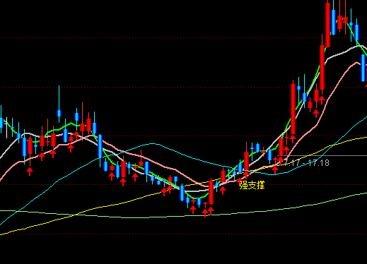 ͨ�_(d��)�żtţ��(qi��ng)֧�����Dָ��(bi��o)��ʽ