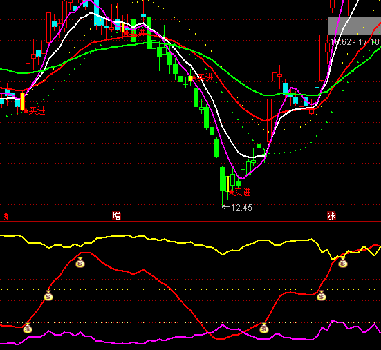 ͨ�_(d��)�ųɹ�ţ�ܶ��ָ��(bi��o)��ʽ