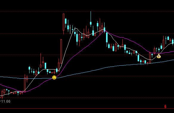 ͨ�_(d��)�ź��R�v�w���D�I�c(di��n)ָ��(bi��o)��ʽ