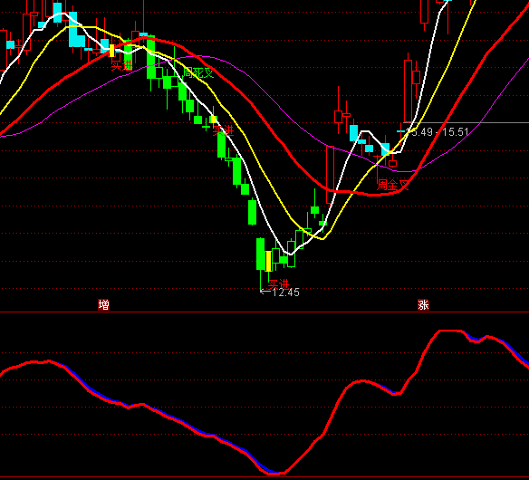 ͨ�_(d��)��һ�϶�����ָ��(bi��o)��ʽ