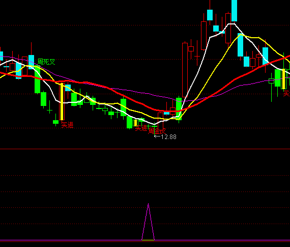 ͨ�_(d��)�řC(j��)��(g��u)�I�c(di��n)ָ��(bi��o)��ʽ