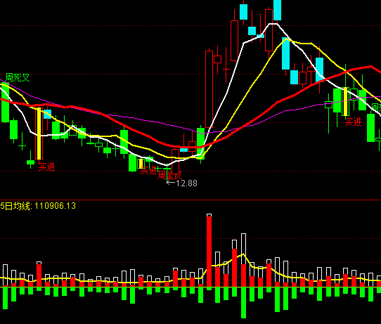 ͨ�_(d��)���pɫ���ܶ��ָ��(bi��o)��ʽ