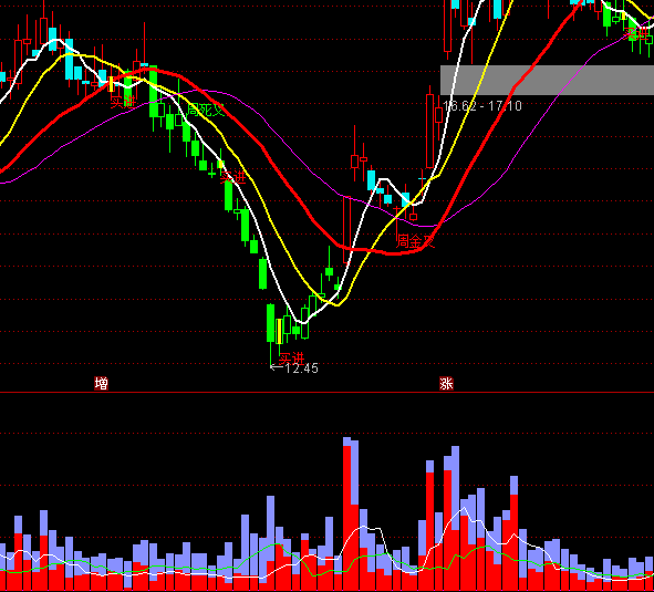 ͨ�_�������ţ�����ܶ��ָ�˹�ʽ