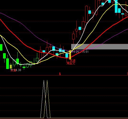 ͨ�_(d��)�����������I�c(di��n)ָ��(bi��o)��ʽ