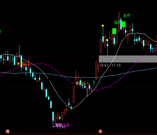 ͨ�_(d��)�Ų����I��������Dָ��(bi��o)��ʽ