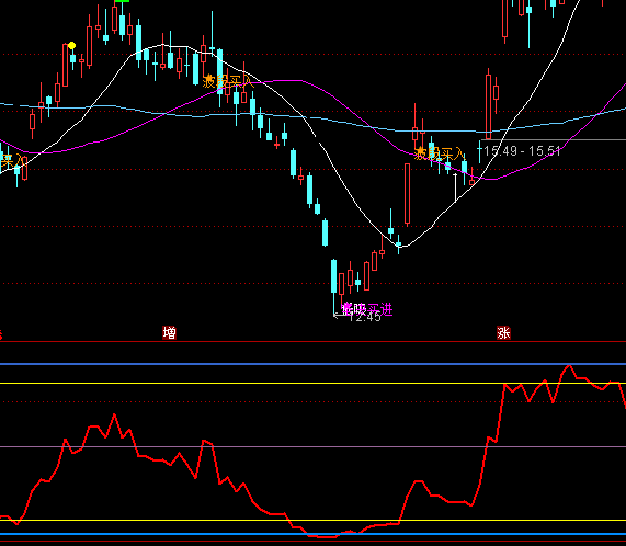 ͨ�_(d��)���_(k��i)ˮ���ܶ��ָ��(bi��o)��ʽ