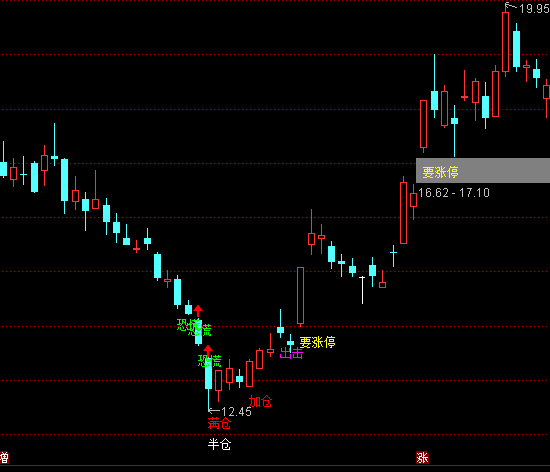 ͨ�_(d��)���I��o�n���Dָ��(bi��o)��ʽ