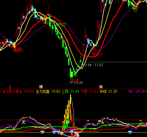 ͨ�_(d��)���?sh��)׳��?qi��ng)�M��ָ��(bi��o)��ʽ