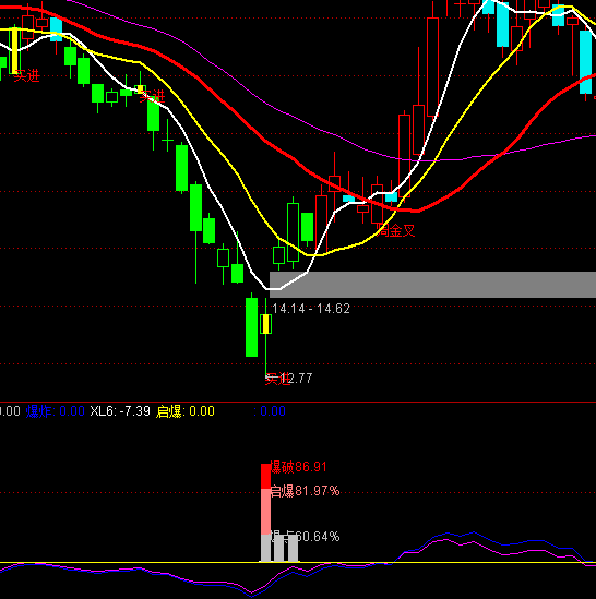 ͨ�_�ű��c�I�c+�x��ָ�˹�ʽ