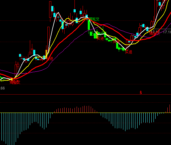 ͨ�_(d��)�ŻI�a����ָ��(bi��o)��ʽ