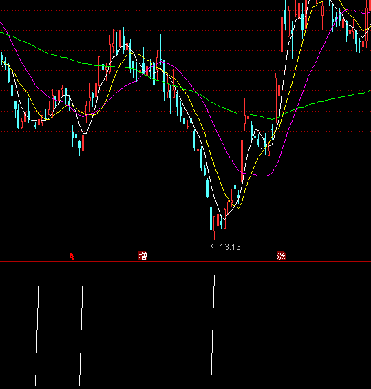 ͨ�_��ʥ�`ʯ֮��ꖔ�(sh��)�x���I�cָ�˹�ʽ