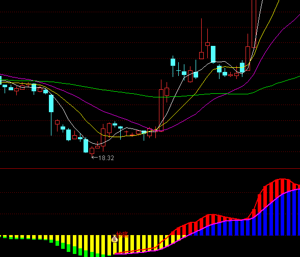 ͨ�_�����_�O(ji��n)��ָ�˹�ʽ