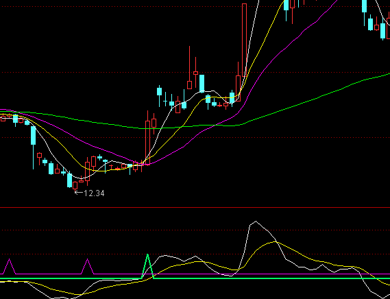 ͨ�_(d��)�řC(j��)��(g��u)�̱�ָ��(bi��o)��ʽ