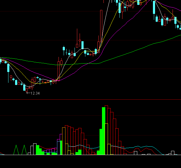 ͨ�_(d��)�Ŷ̾�(xi��n)����ָ��(bi��o)��ʽ