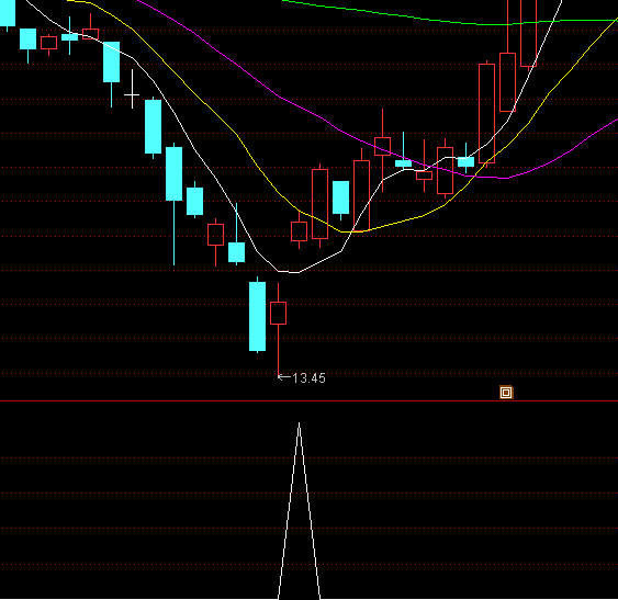 ͨ�_(d��)���f����K���x��ָ��(bi��o)��ʽ