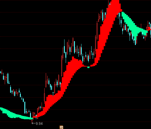 ͨ�_(d��)�ž��r(ji��)��һ���D�����I�uָ��(bi��o)��ʽ