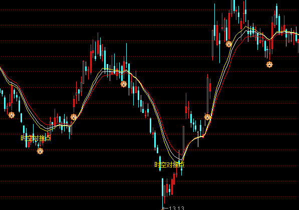 ͨ�_(d��)��ʥ�`ʯ�r(sh��)֮�Ռ�(du��)���c(di��n)���Dָ��(bi��o)��ʽ