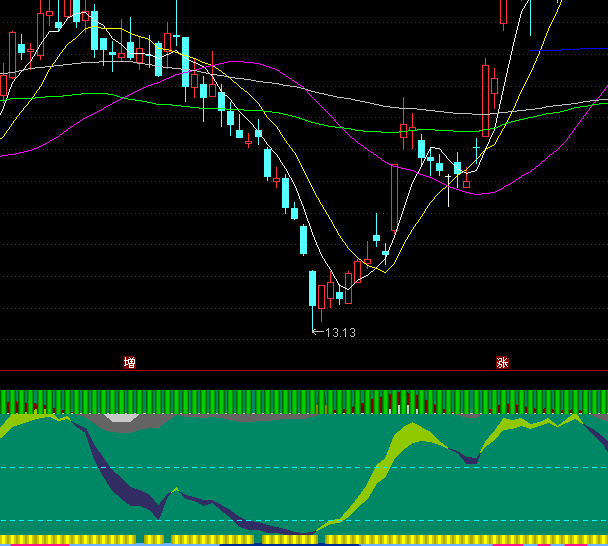 ͨ�_�Š�ţ�����I�uָ�˹�ʽ