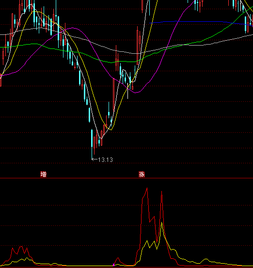 ͨ�_(d��)��������������Y��ָ��(bi��o)��ʽ