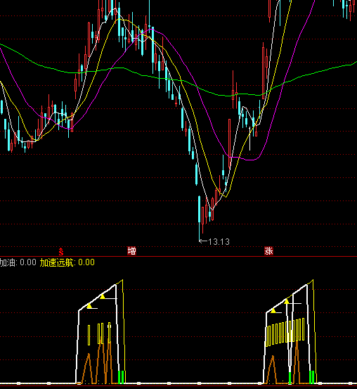 ͨ�_(d��)�Ŵ������څ��ָ��(bi��o)��ʽ