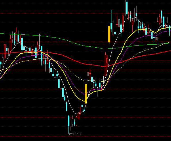 ͨ�_(d��)�ŝqͣ�������Dָ��(bi��o)��ʽ