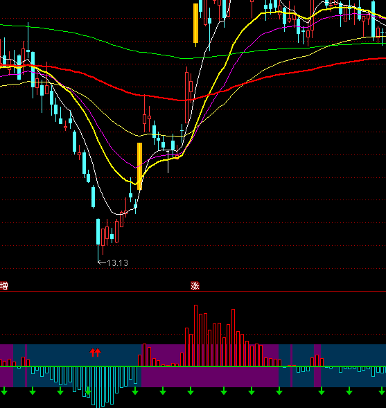 ͨ�_(d��)�Ź��x�ʾ�ֵָ��(bi��o)��ʽ