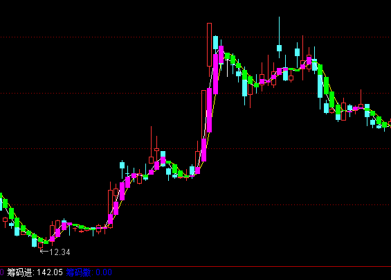 ͨ�_(d��)���о��������Dָ��(bi��o)��ʽ