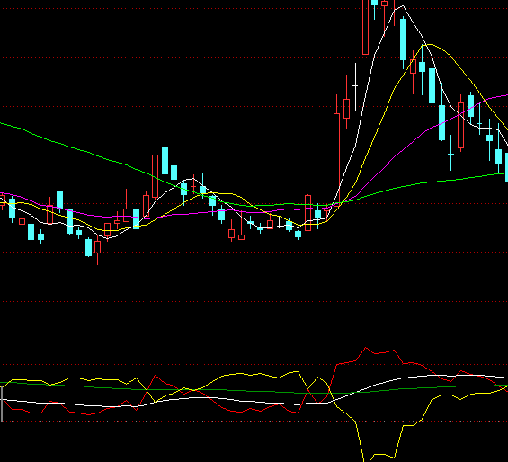 ͨ�_(d��)�������I�a�\(y��n)��(d��ng)ָ��(bi��o)��ʽ