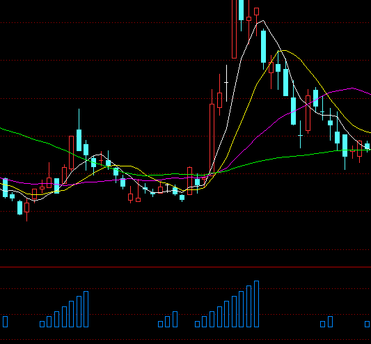 ͨ�_(d��)�Ź����qͣ���{�o(h��)��ָ��(bi��o)��ʽ