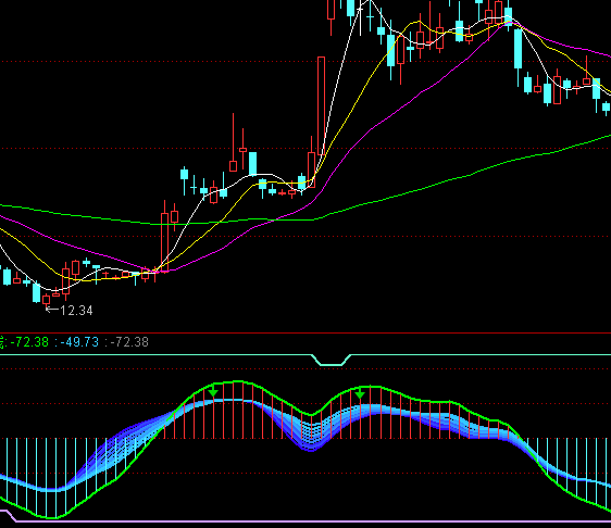 ͨ�_(d��)�Ų��˾�(xi��n)���ָ��(bi��o)��ʽ