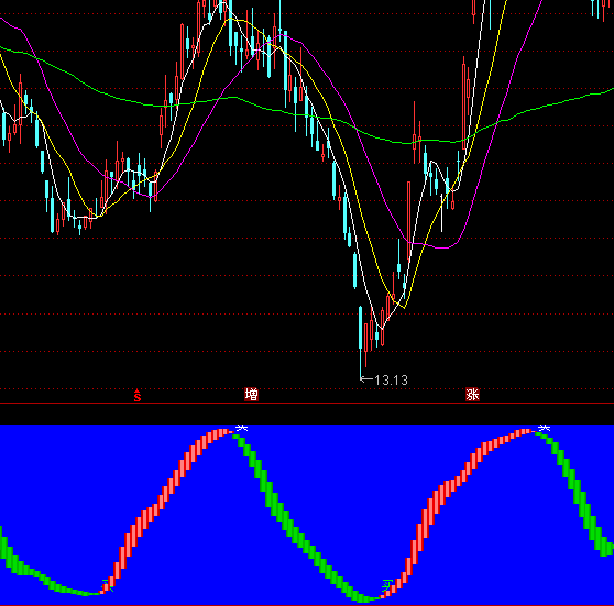 ͨ�_��130�����I�uָ��(bi��o)��ʽ