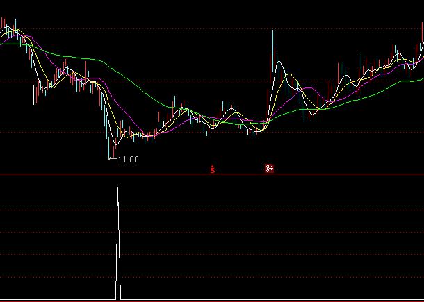 ͨ�_(d��)��ƽ�_(t��i)���I�x��ָ��(bi��o)��ʽ