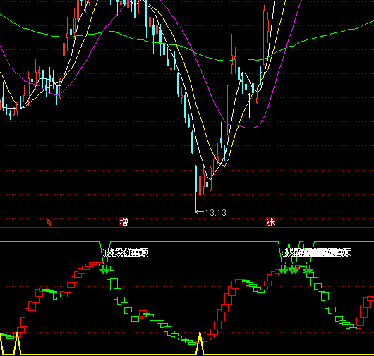 ͨ�_(d��)�Ų��������?sh��)��I�uָ��(bi��o)��ʽ