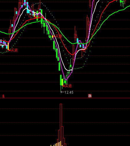 ͨ�_(d��)���Y�𽨂}����ָ��(bi��o)��ʽ